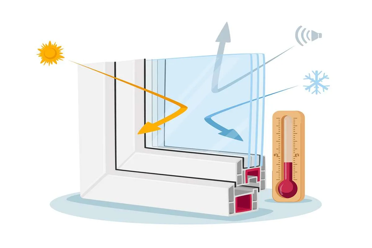 Thermal pane windows vs double pane